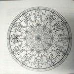 Roda Astrológica
